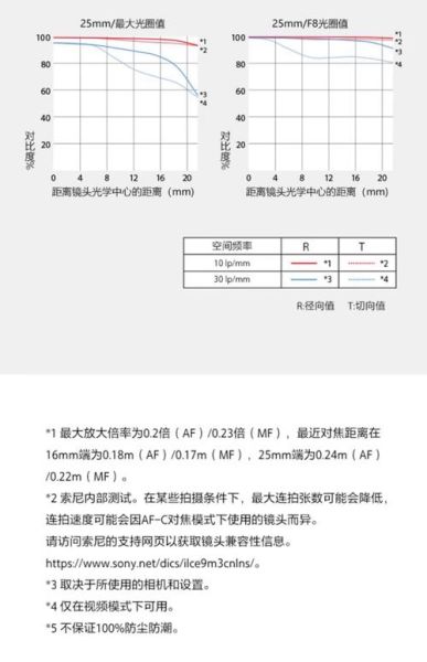 镜头口径比是什么_如何计算镜头口径比-第3张图片-星辰妙记 镜头口径比是什么_如何计算镜头口径比-第3张图片-星辰妙记