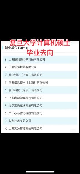 复旦大学计算机学院怎么样_就业前景如何-第3张图片-星辰妙记 复旦大学计算机学院怎么样_就业前景如何-第3张图片-星辰妙记