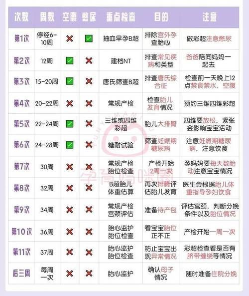 孕妇b超需要空腹吗_孕早期b超注意事项-第3张图片-星辰妙记 孕妇b超需要空腹吗_孕早期b超注意事项-第3张图片-星辰妙记