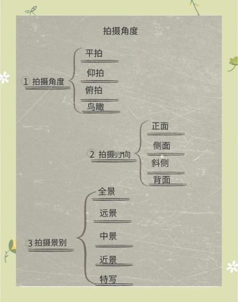 什么是意像镜头_如何运用意像镜头提升摄影意境-第2张图片-星辰妙记