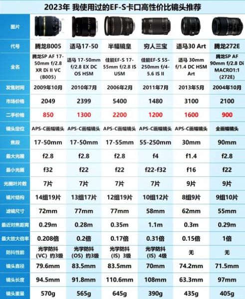 国产相机镜头哪个好_国产镜头怎么选-第1张图片-星辰妙记