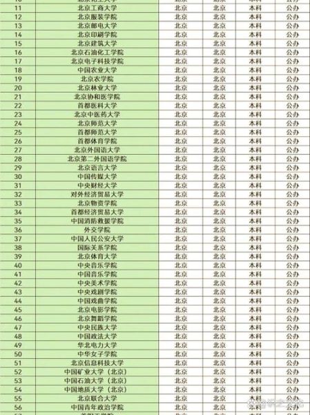 北京有哪些大学_北京高校名单-第1张图片-星辰妙记