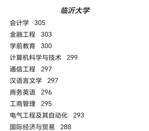 临沂大学有哪些专业_临沂大学王牌专业排名-第1张图片-星辰妙记