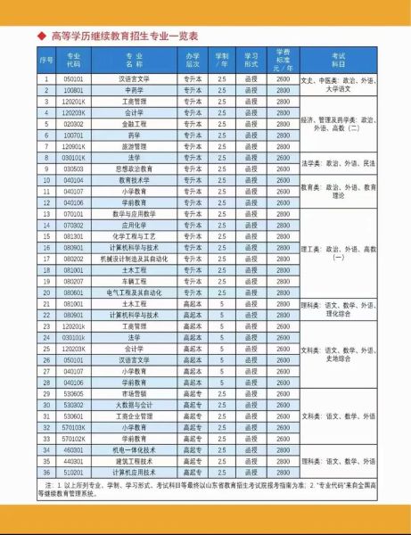 临沂大学有哪些专业_临沂大学王牌专业排名-第2张图片-星辰妙记