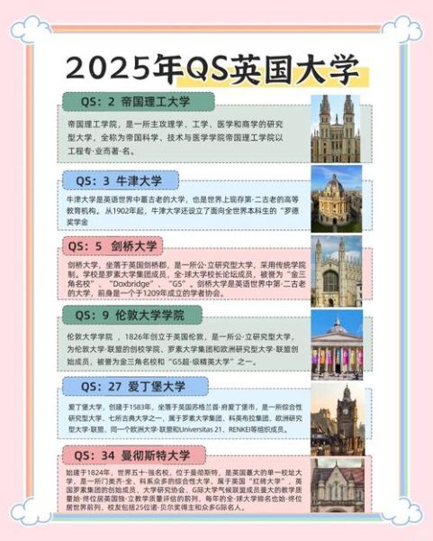 南安普顿大学QS排名多少_南安普顿大学世界排名变化-第1张图片-星辰妙记