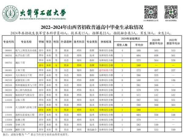 火箭军工程大学招生条件_毕业后分配去向-第1张图片-星辰妙记 火箭军工程大学招生条件_毕业后分配去向-第1张图片-星辰妙记