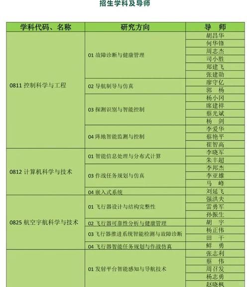 火箭军工程大学招生条件_毕业后分配去向-第3张图片-星辰妙记 火箭军工程大学招生条件_毕业后分配去向-第3张图片-星辰妙记