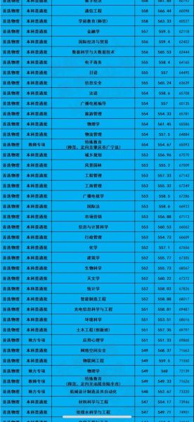 广州大学录取分数线_多少分能上广州大学-第2张图片-星辰妙记
