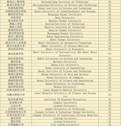 南安普顿大学QS排名多少_南安普顿大学世界排名变化-第2张图片-星辰妙记
