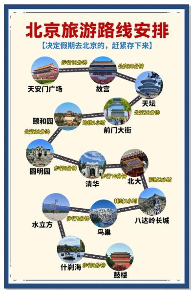 北京旅游攻略_北京有哪些必去景点-第1张图片-星辰妙记