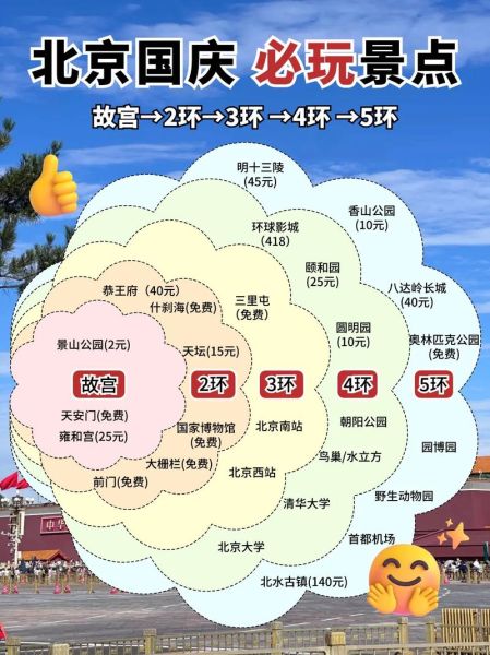 北京旅游攻略_北京有哪些必去景点-第2张图片-星辰妙记