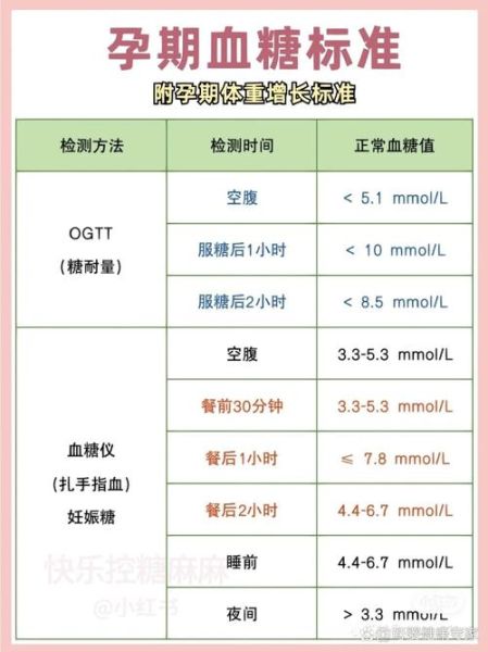 孕妇血糖正常值是多少_孕期血糖高怎么控制-第1张图片-星辰妙记 孕妇血糖正常值是多少_孕期血糖高怎么控制-第1张图片-星辰妙记