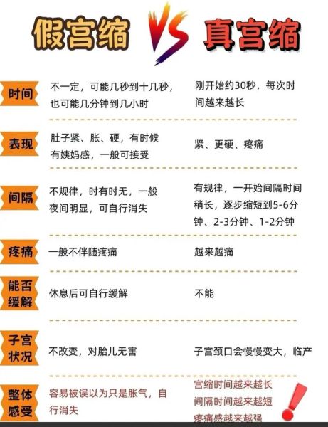 孕妇什么时候宫缩_宫缩是什么感觉-第2张图片-星辰妙记 孕妇什么时候宫缩_宫缩是什么感觉-第2张图片-星辰妙记