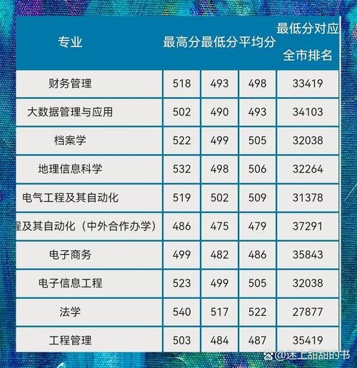 北京联合大学怎么样_北京联合大学有哪些王牌专业-第1张图片-星辰妙记 北京联合大学怎么样_北京联合大学有哪些王牌专业-第1张图片-星辰妙记