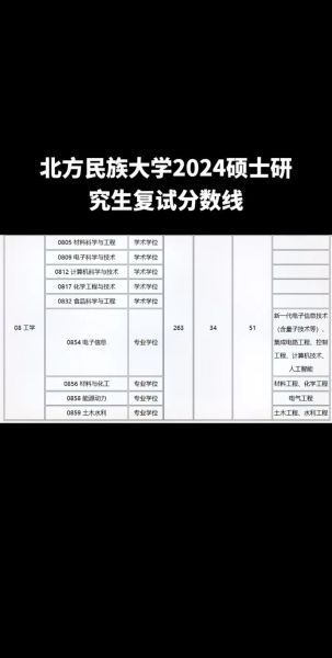 北方民族大学分数线是多少_历年录取位次-第1张图片-星辰妙记 北方民族大学分数线是多少_历年录取位次-第1张图片-星辰妙记