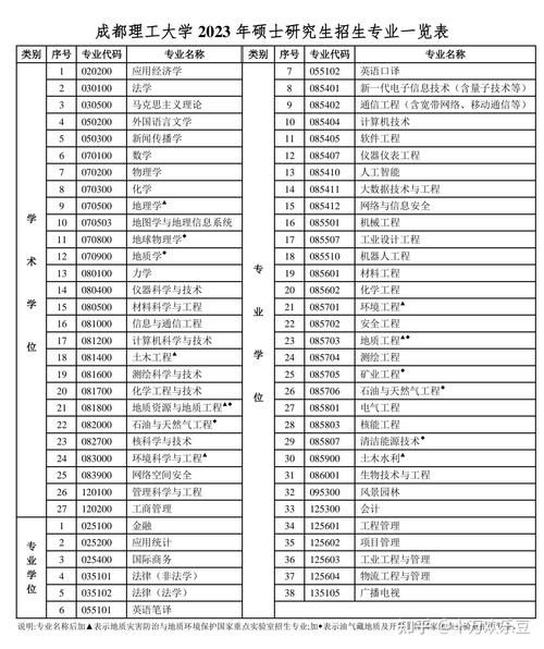 成都理工大学有哪些专业_成都理工大学王牌专业排名-第2张图片-星辰妙记 成都理工大学有哪些专业_成都理工大学王牌专业排名-第2张图片-星辰妙记
