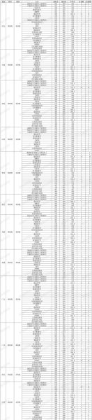 宁夏医科大学怎么样_宁夏医科大学录取分数线-第1张图片-星辰妙记 宁夏医科大学怎么样_宁夏医科大学录取分数线-第1张图片-星辰妙记