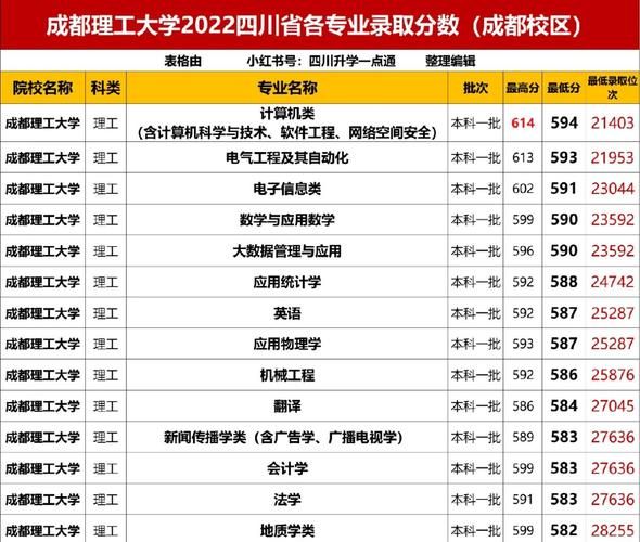 成都理工大学有哪些专业_成都理工大学王牌专业排名-第3张图片-星辰妙记 成都理工大学有哪些专业_成都理工大学王牌专业排名-第3张图片-星辰妙记