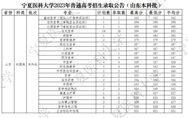 宁夏医科大学怎么样_宁夏医科大学录取分数线-第2张图片-星辰妙记 宁夏医科大学怎么样_宁夏医科大学录取分数线-第2张图片-星辰妙记