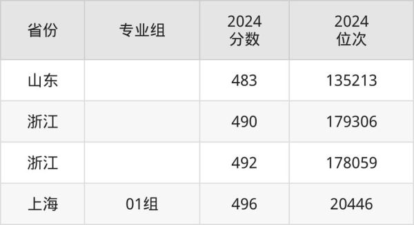 宁夏医科大学怎么样_宁夏医科大学录取分数线-第3张图片-星辰妙记 宁夏医科大学怎么样_宁夏医科大学录取分数线-第3张图片-星辰妙记