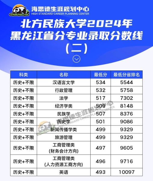 北方民族大学分数线是多少_历年录取位次-第2张图片-星辰妙记 北方民族大学分数线是多少_历年录取位次-第2张图片-星辰妙记