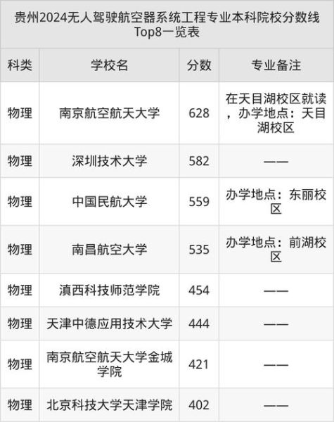 航空工程大学有哪些专业_航空工程大学录取分数线-第1张图片-星辰妙记 航空工程大学有哪些专业_航空工程大学录取分数线-第1张图片-星辰妙记