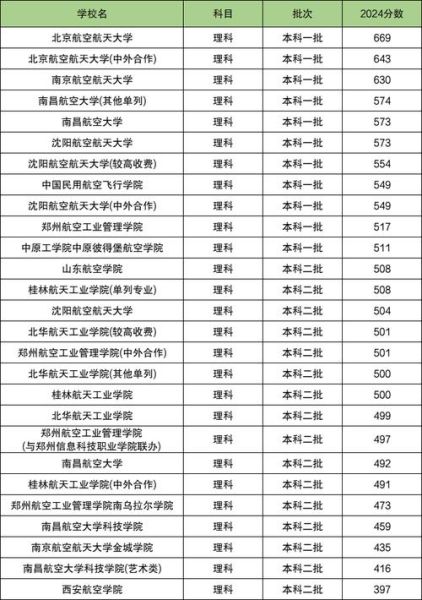 航空工程大学有哪些专业_航空工程大学录取分数线-第3张图片-星辰妙记 航空工程大学有哪些专业_航空工程大学录取分数线-第3张图片-星辰妙记