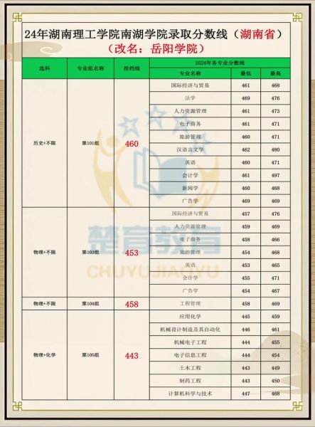 岳阳有哪些大学_岳阳本科院校名单-第1张图片-星辰妙记 岳阳有哪些大学_岳阳本科院校名单-第1张图片-星辰妙记