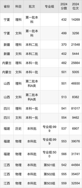山东财经大学分数线是多少_2024年录取趋势-第3张图片-星辰妙记