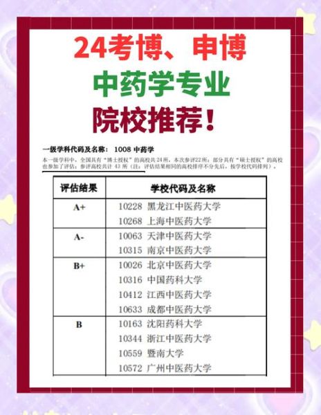 全国中医药大学排名_哪所中医药大学最好-第2张图片-星辰妙记