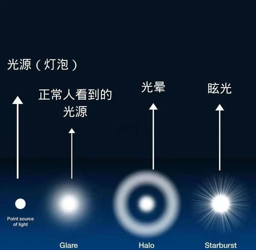 镜头抗眩光是什么_如何测试镜头抗眩光-第2张图片-星辰妙记