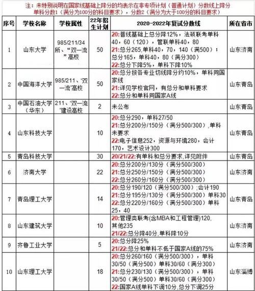 中国海洋大学王牌专业有哪些_就业前景怎么样-第3张图片-星辰妙记
