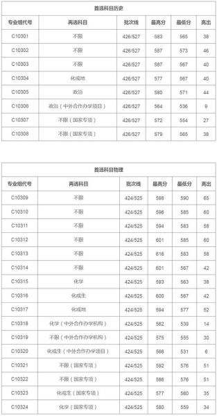 湖北大学是几本_湖北大学录取分数线-第1张图片-星辰妙记 湖北大学是几本_湖北大学录取分数线-第1张图片-星辰妙记