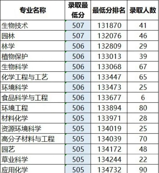 仲恺农业大学怎么样_仲恺农业大学录取分数线-第1张图片-星辰妙记 仲恺农业大学怎么样_仲恺农业大学录取分数线-第1张图片-星辰妙记
