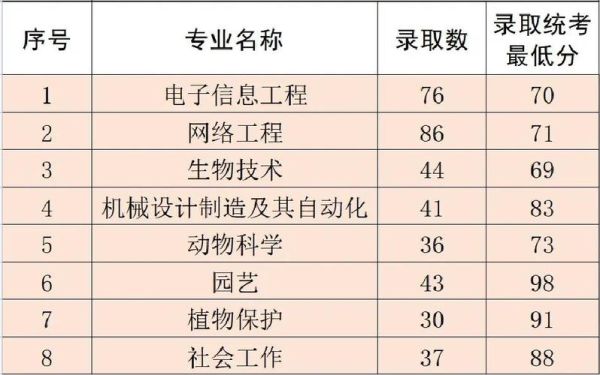 仲恺农业大学怎么样_仲恺农业大学录取分数线-第2张图片-星辰妙记 仲恺农业大学怎么样_仲恺农业大学录取分数线-第2张图片-星辰妙记