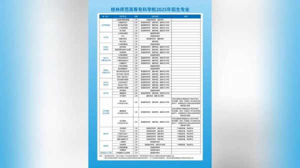 桂林师范大学怎么样_桂林师范大学专业排名-第1张图片-星辰妙记