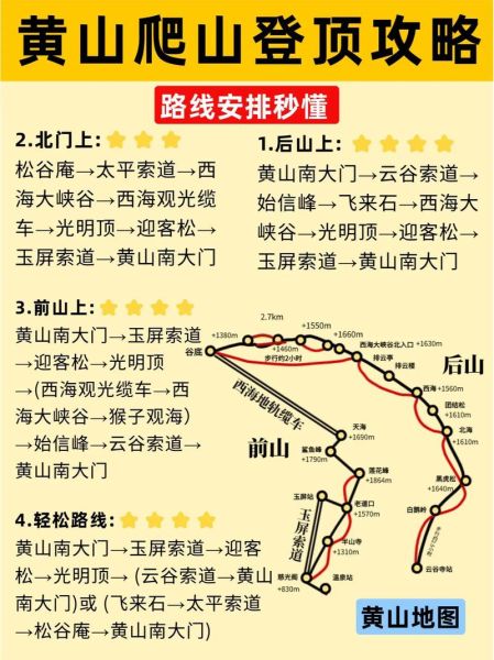 爬黄山需要准备什么_黄山最佳登山路线怎么走-第3张图片-星辰妙记