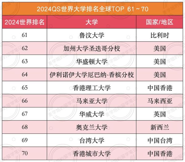 世界大学学术排名_如何提高学校名次-第3张图片-星辰妙记