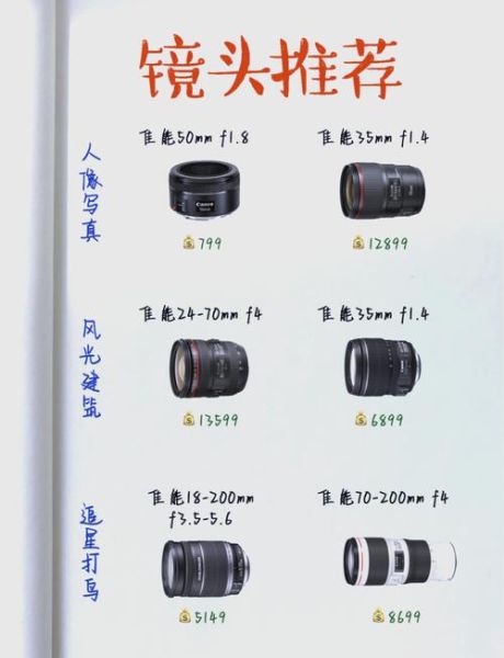 淘宝买镜头靠谱吗_新手如何挑选镜头-第3张图片-星辰妙记 淘宝买镜头靠谱吗_新手如何挑选镜头-第3张图片-星辰妙记