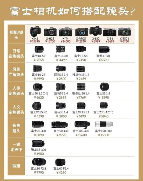 富士微单镜头怎么选_富士微单镜头推荐-第1张图片-星辰妙记 富士微单镜头怎么选_富士微单镜头推荐-第1张图片-星辰妙记