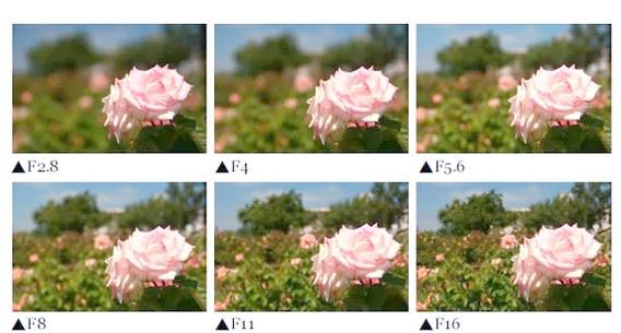 广角镜头景深怎么算_广角镜头景深为什么大-第3张图片-星辰妙记 广角镜头景深怎么算_广角镜头景深为什么大-第3张图片-星辰妙记