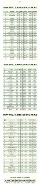 珠海科技大学怎么样_珠海科技大学录取分数线-第3张图片-星辰妙记