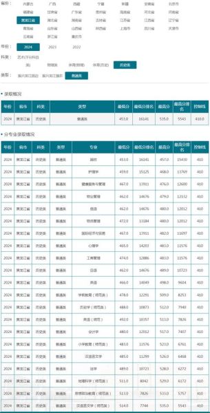 佳木斯大学全国排名_佳木斯大学怎么样-第2张图片-星辰妙记