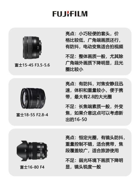 单反镜头变焦怎么用_变焦镜头选购指南-第1张图片-星辰妙记 单反镜头变焦怎么用_变焦镜头选购指南-第1张图片-星辰妙记