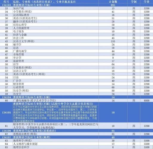 淮安师范大学怎么样_淮安师范大学录取分数线-第1张图片-星辰妙记