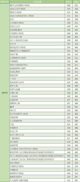 淮安师范大学怎么样_淮安师范大学录取分数线-第2张图片-星辰妙记