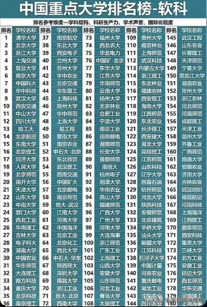 中国大学排名前十_哪些高校最难考-第2张图片-星辰妙记