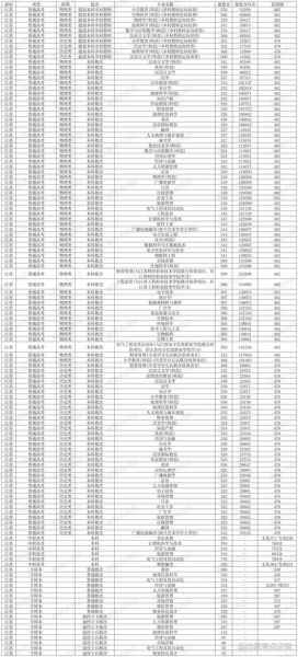 淮安师范大学怎么样_淮安师范大学录取分数线-第3张图片-星辰妙记