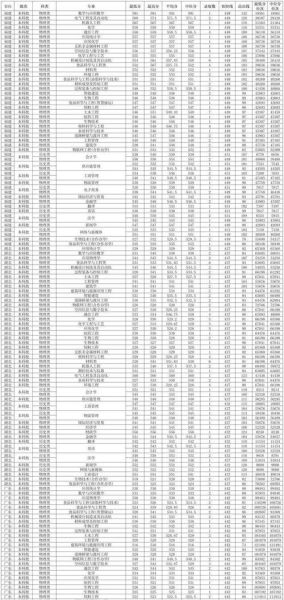 河南工业大学是一本还是二本_录取分数线是多少-第1张图片-星辰妙记 河南工业大学是一本还是二本_录取分数线是多少-第1张图片-星辰妙记