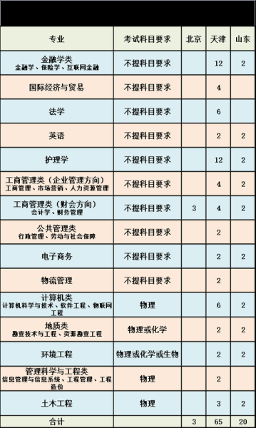 河北地质大学华信学院学费多少钱_河北地质大学华信学院学费一年多少-第1张图片-星辰妙记 河北地质大学华信学院学费多少钱_河北地质大学华信学院学费一年多少-第1张图片-星辰妙记